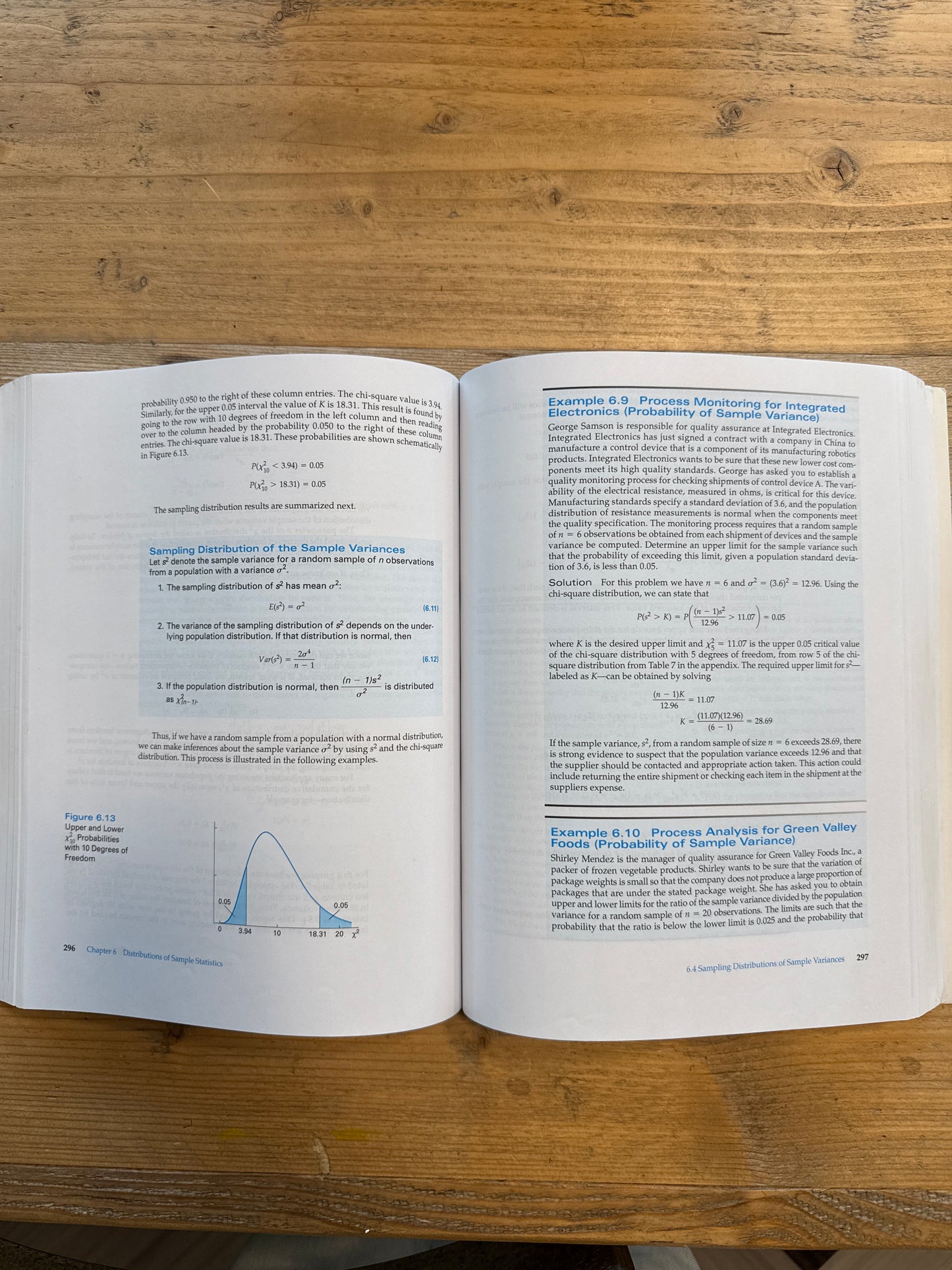 Statistics for Business Economics 7th